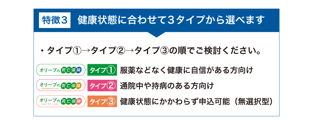 健康状態に合わせて3タイプから選べます