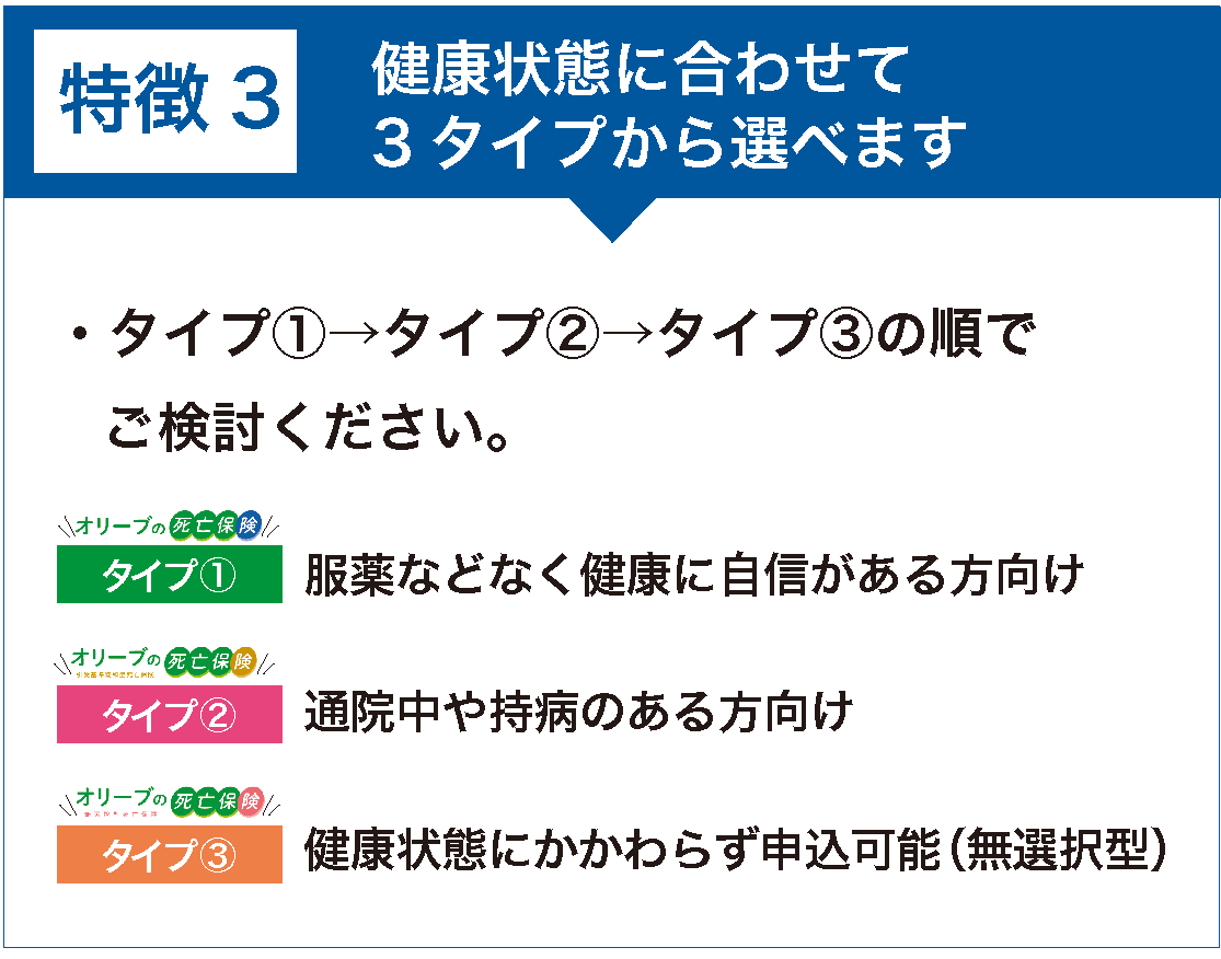 健康状態に合わせて3タイプから選べます