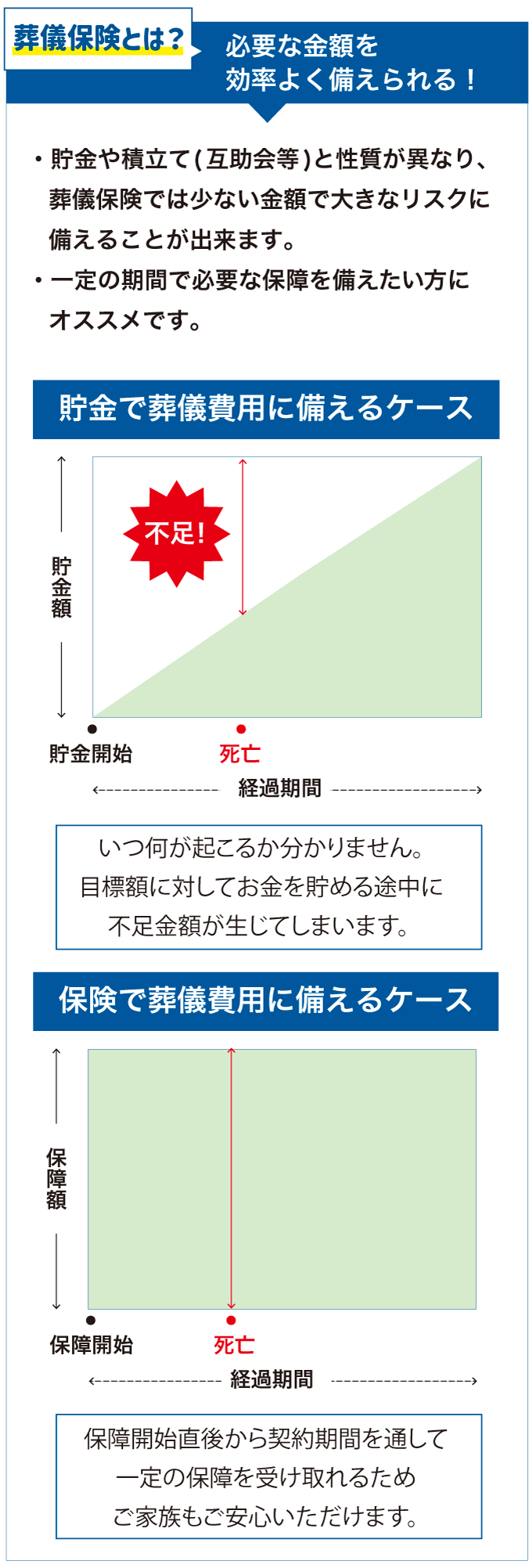 満89歳までお申込み可能